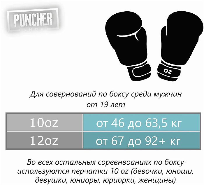Спаринговочные перчатки Elite Soft Gloves (White)